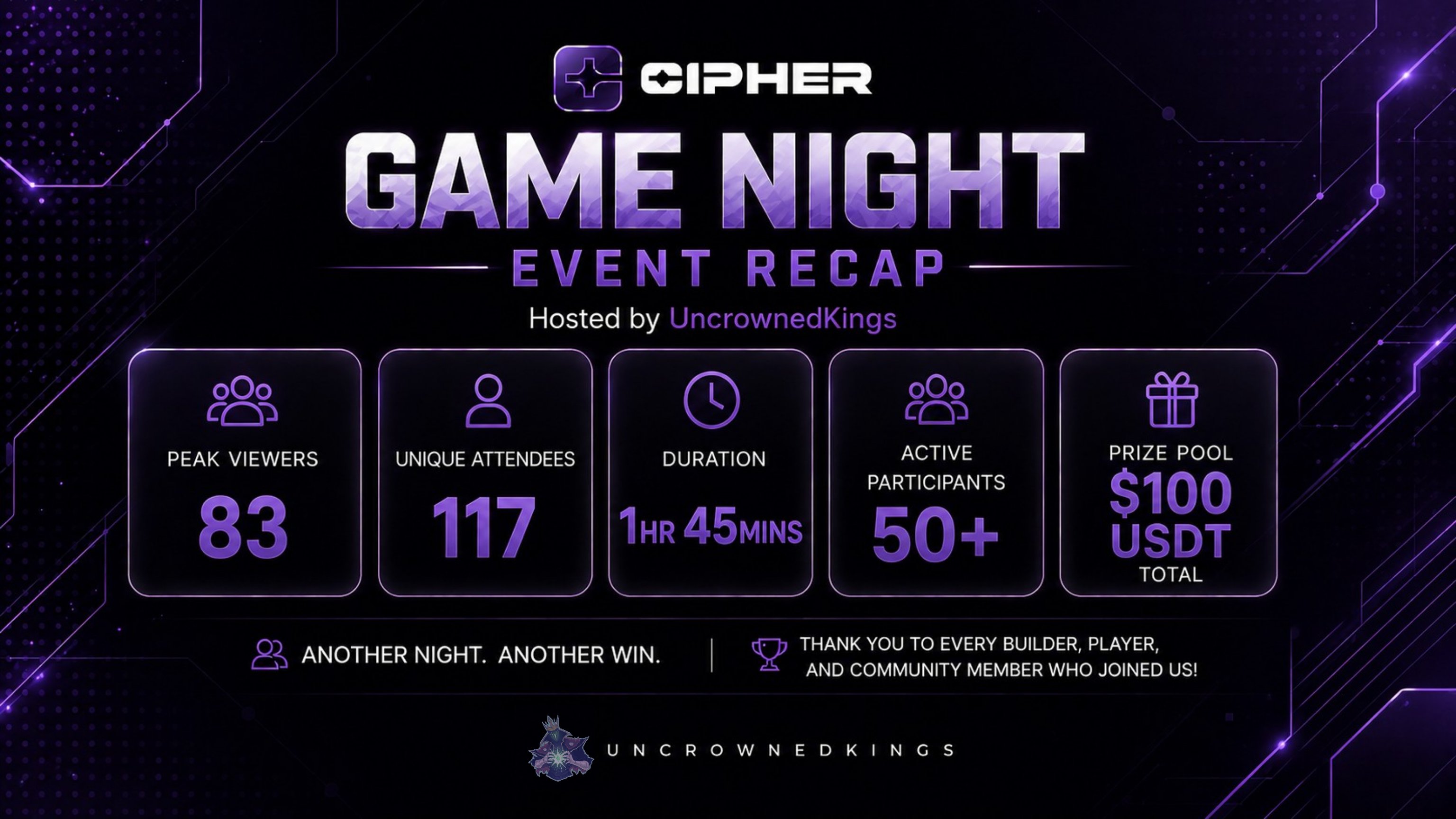UCK × Cipher AI Game Night